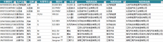 新能源汽車電機(jī)電控配套信息解讀——西安泰富西瑪電機(jī)（西安西瑪電機(jī)集團(tuán)股份有限公司）官方網(wǎng)站