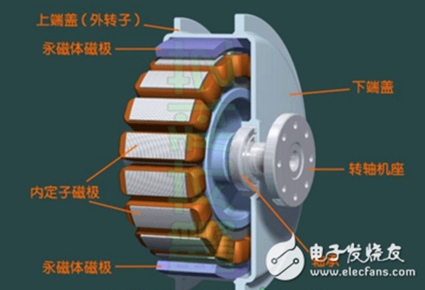 電機行業(yè)將進入“無刷”時代——西安泰富西瑪電機（西安西瑪電機集團股份有限公司）官方網(wǎng)站