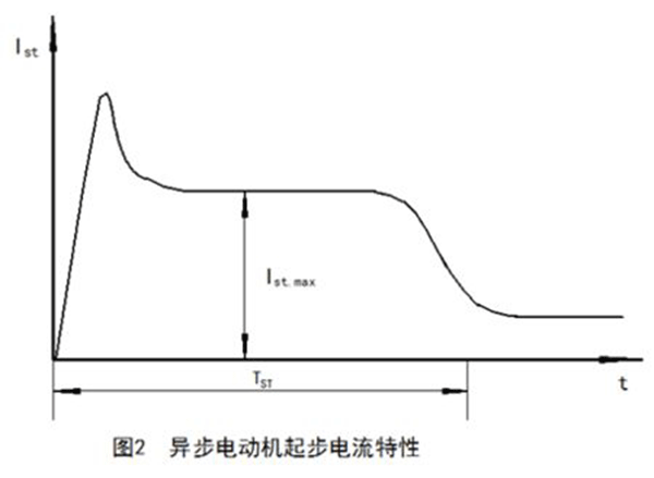 如何準(zhǔn)確測量電動機啟動電流大小——西安泰富西瑪電機（西安西瑪電機集團股份有限公司）官方網(wǎng)站