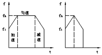 步進(jìn)電機(jī)的速度控制及運(yùn)動(dòng)規(guī)律——西安泰富西瑪電機(jī)（西安西瑪電機(jī)集團(tuán)股份有限公司）官方網(wǎng)站