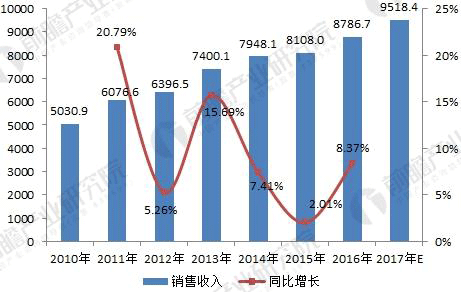 無刷電機行業(yè)發(fā)展現(xiàn)狀與未來趨勢分析——西安泰富西瑪電機（西安西瑪電機集團股份有限公司）官方網(wǎng)站