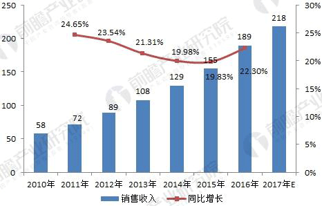 無刷電機行業(yè)發(fā)展現(xiàn)狀與未來趨勢分析——西安泰富西瑪電機（西安西瑪電機集團股份有限公司）官方網(wǎng)站