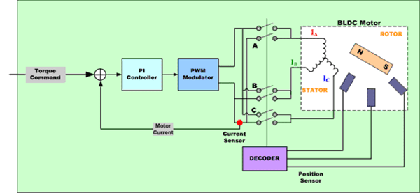 各種電機(jī)的控制算法對(duì)比——西安泰富西瑪電機(jī)（西安西瑪電機(jī)集團(tuán)股份有限公司）官方網(wǎng)站