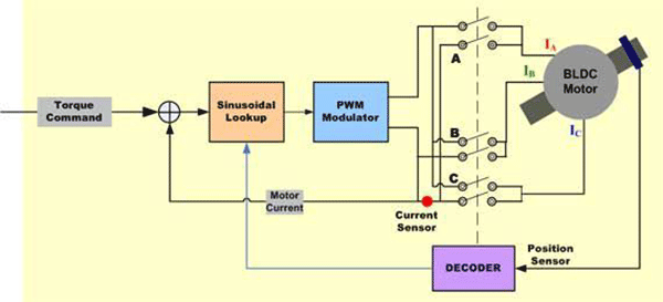 各種電機(jī)的控制算法對(duì)比——西安泰富西瑪電機(jī)（西安西瑪電機(jī)集團(tuán)股份有限公司）官方網(wǎng)站