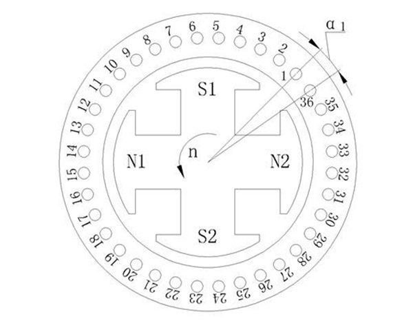 電機(jī)的相帶問題以及槽電勢(shì)星形圖——西安泰富西瑪電機(jī)（西安西瑪電機(jī)集團(tuán)股份有限公司）官方網(wǎng)站