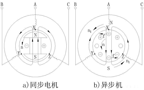 電機(jī)的相帶問題以及槽電勢(shì)星形圖——西安泰富西瑪電機(jī)（西安西瑪電機(jī)集團(tuán)股份有限公司）官方網(wǎng)站