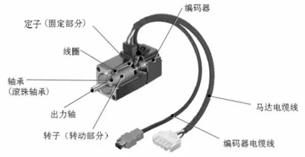 淺析伺服電機的剛性和慣量——西安泰富西瑪電機（西安西瑪電機集團(tuán)股份有限公司）官方網(wǎng)站