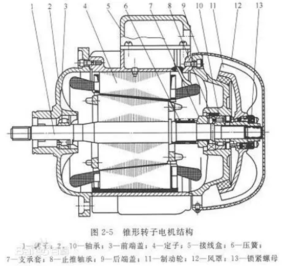 電機(jī)的分類、原理及功率與電流對(duì)照表——西安泰富西瑪電機(jī)（西安西瑪電機(jī)集團(tuán)股份有限公司）官方網(wǎng)站