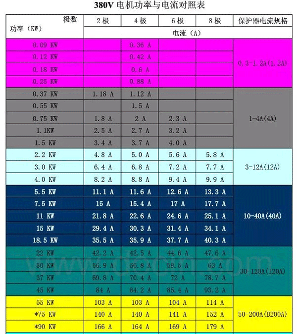 電機(jī)的分類、原理及功率與電流對(duì)照表——西安泰富西瑪電機(jī)（西安西瑪電機(jī)集團(tuán)股份有限公司）官方網(wǎng)站