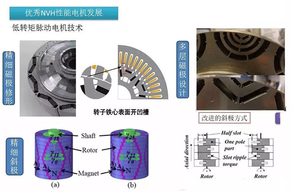 五年內(nèi)EV電機(jī)的技術(shù)制高點(diǎn)在哪里——西安泰富西瑪電機(jī)（西安西瑪電機(jī)集團(tuán)股份有限公司）官方網(wǎng)站