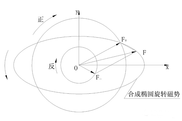 電機三相電流不平原因究竟是什么——西安泰富西瑪電機（西安西瑪電機集團股份有限公司）官方網(wǎng)站