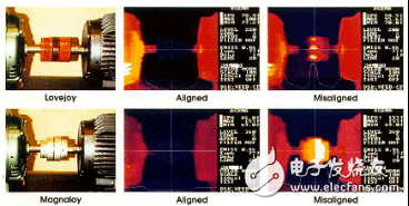 電機(jī)測(cè)試系統(tǒng)如何完美軸對(duì)中——西安泰富西瑪電機(jī)（西安西瑪電機(jī)集團(tuán)股份有限公司）官方網(wǎng)站