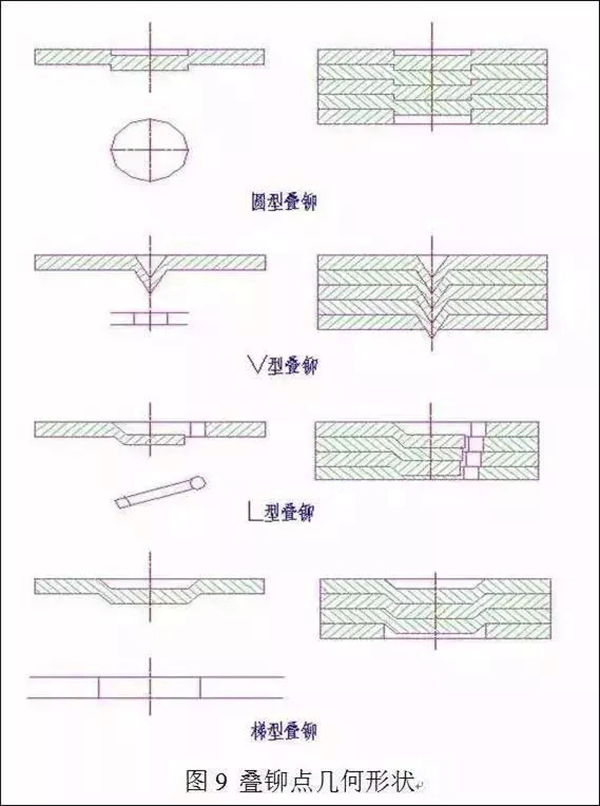 電機定轉(zhuǎn)子鐵芯零件的現(xiàn)代沖壓技術(shù)——西安泰富西瑪電機（西安西瑪電機集團股份有限公司）官方網(wǎng)站