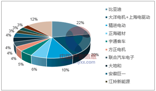 淺析2018年我國電機電控行業(yè)市場競爭格局——西安泰富西瑪電機（西安西瑪電機集團股份有限公司）官方網(wǎng)站