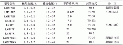 簡易帶過流保護直流電機電源設計——西安泰富西瑪電機（西安西瑪電機集團股份有限公司）官方網(wǎng)站