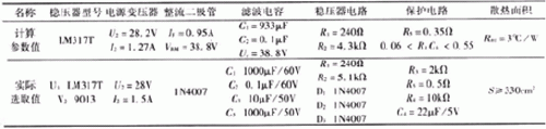 簡易帶過流保護直流電機電源設計——西安泰富西瑪電機（西安西瑪電機集團股份有限公司）官方網(wǎng)站