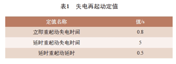 電機(jī)再起動方法在石化企業(yè)中的實(shí)際應(yīng)用——西安泰富西瑪電機(jī)（西安西瑪電機(jī)集團(tuán)股份有限公司）官方網(wǎng)站