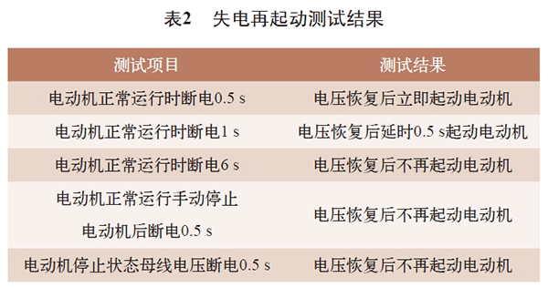 電機(jī)再起動方法在石化企業(yè)中的實(shí)際應(yīng)用——西安泰富西瑪電機(jī)（西安西瑪電機(jī)集團(tuán)股份有限公司）官方網(wǎng)站