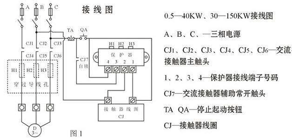 西安西瑪電機(jī)燒壞測(cè)量方法及預(yù)防。