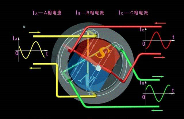 西安西瑪生產(chǎn)的同步電機(jī)和異步電機(jī)到底哪里不一樣？如何應(yīng)用？