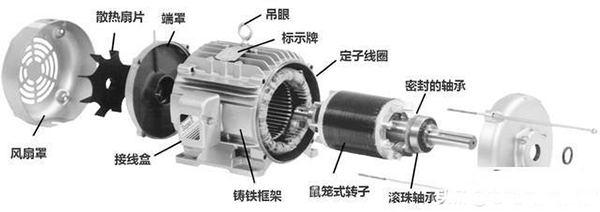 西安西瑪生產(chǎn)的同步電機(jī)和異步電機(jī)到底哪里不一樣？如何應(yīng)用？