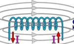 17張經(jīng)典動(dòng)態(tài)圖為您解析電動(dòng)機(jī)運(yùn)行原理。——西安博匯儀器儀表有限公司