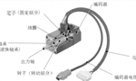 淺析伺服電機(jī)的剛性和慣量?！靼膊﹨R儀器儀表有限公司