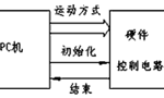 步進(jìn)電機(jī)的速度控制及運(yùn)動(dòng)規(guī)律?！靼膊﹨R儀器儀表有限公司