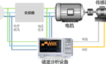 電機(jī)與驅(qū)動器的設(shè)計(jì)注意事項(xiàng)和測量方法?！靼膊﹨R儀器儀表有限公司