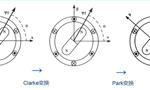 如何理解電機(jī)的坐標(biāo)變換？——西安博匯儀器儀表有限公司