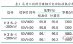 提升電機(jī)效率可行性方法案例分析?！靼膊﹨R儀器儀表有限公司