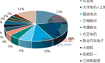 淺析2018年我國電機電控行業(yè)市場競爭格局?！靼膊﹨R儀器儀表有限公司