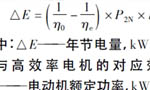 西瑪電機在鹽化工企業(yè)如何實現(xiàn)節(jié)能？——西安博匯儀器儀表有限公司